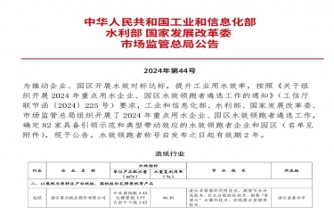 喜報(bào)！景興紙業(yè)榮登2024年重點(diǎn)用水企業(yè)、園區(qū)水效領(lǐng)跑者榜單